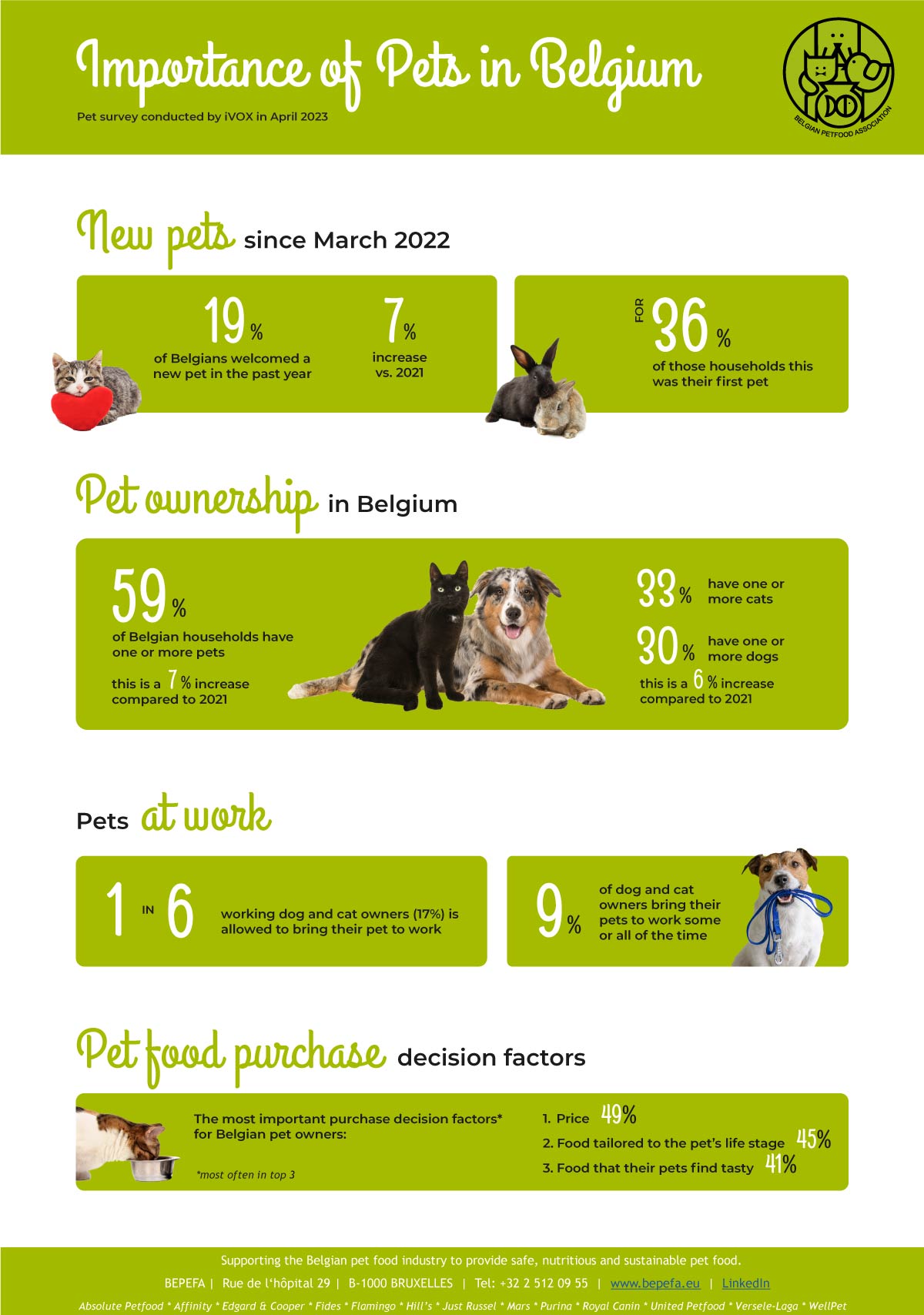 infographic pet study en 2023 small